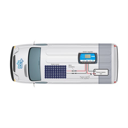 Solární sestava Karavan SOLARFAM 170 Wp